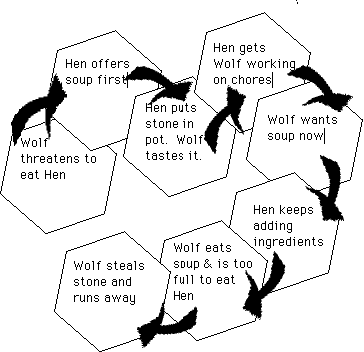 flow chart